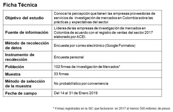 Ficha Técnica • ACEI